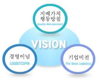 company vision